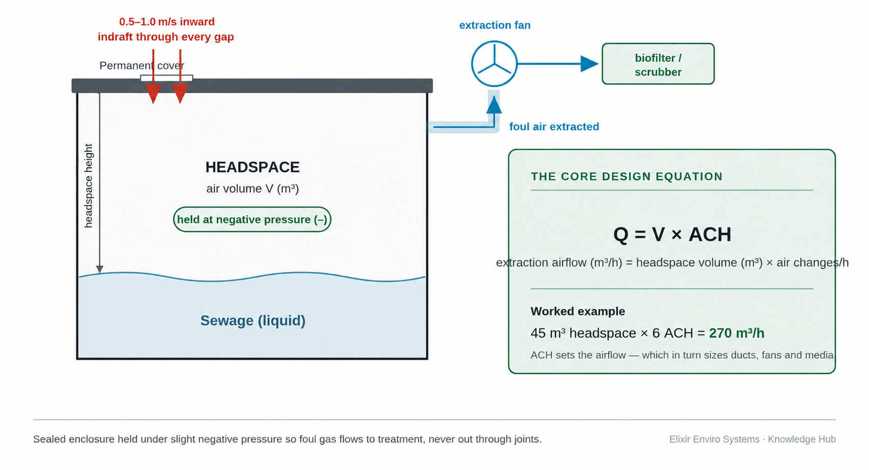 ACH flow chart