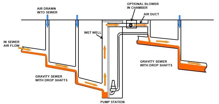 Pump station illustration