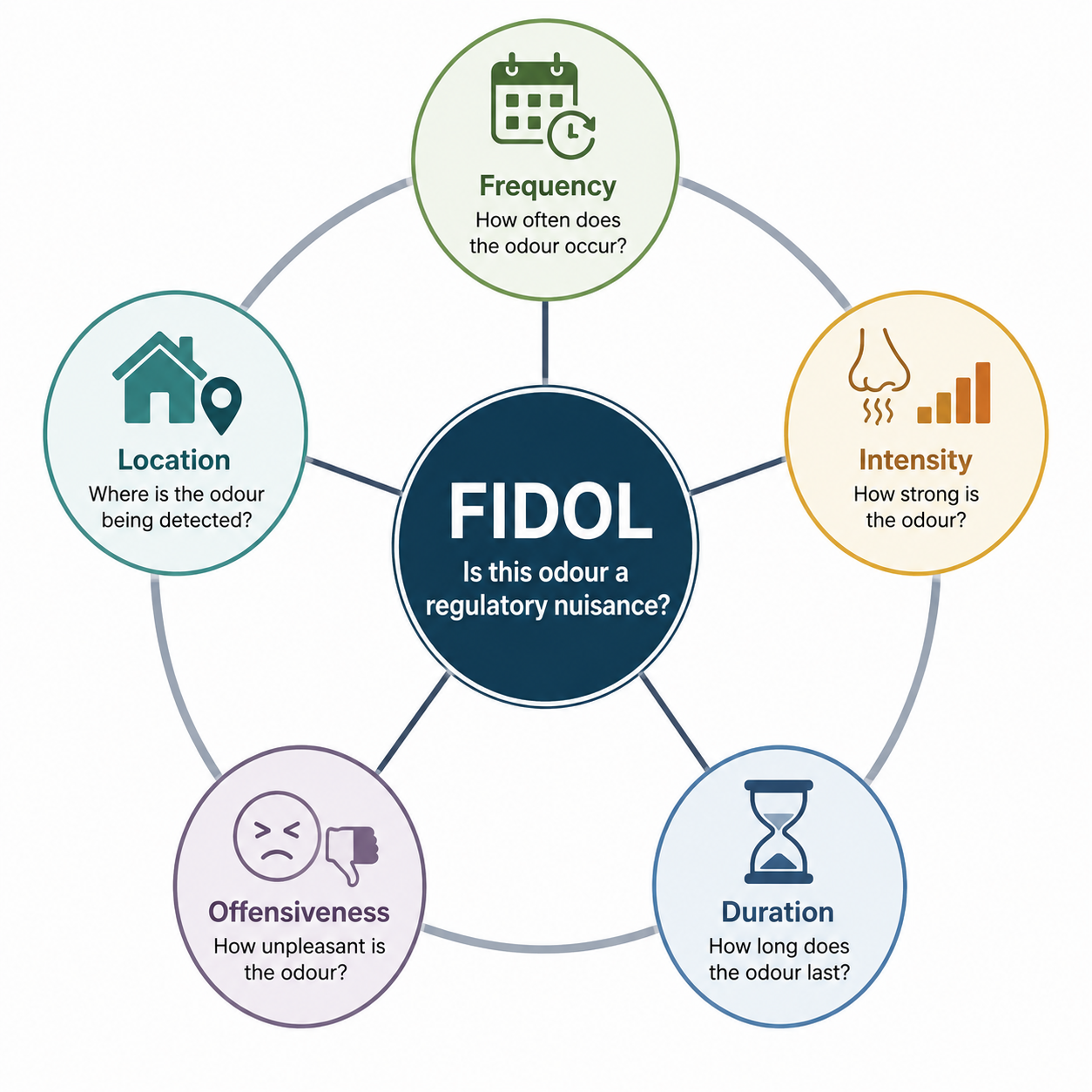 Fidol