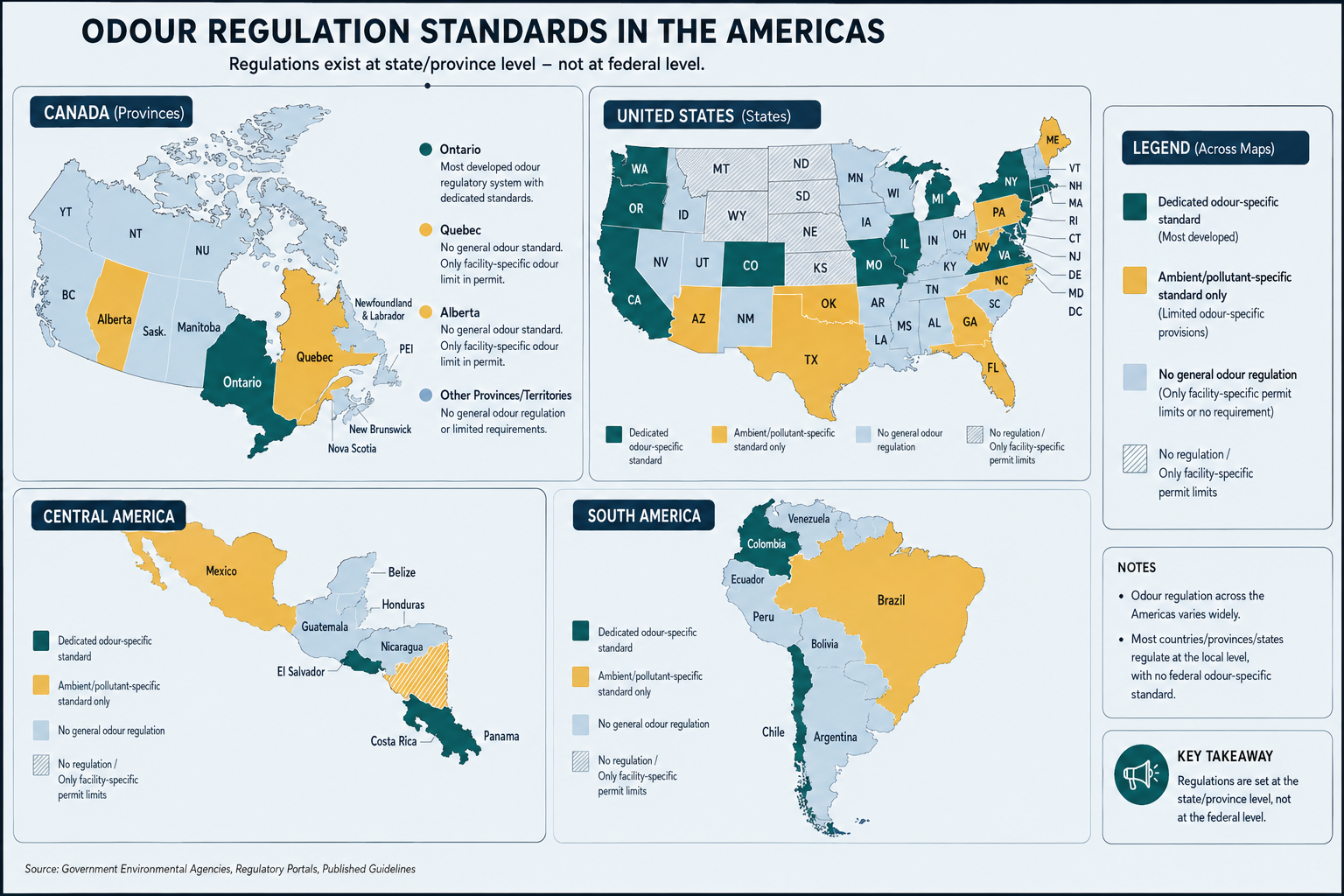 Odour regulation standards in the americas