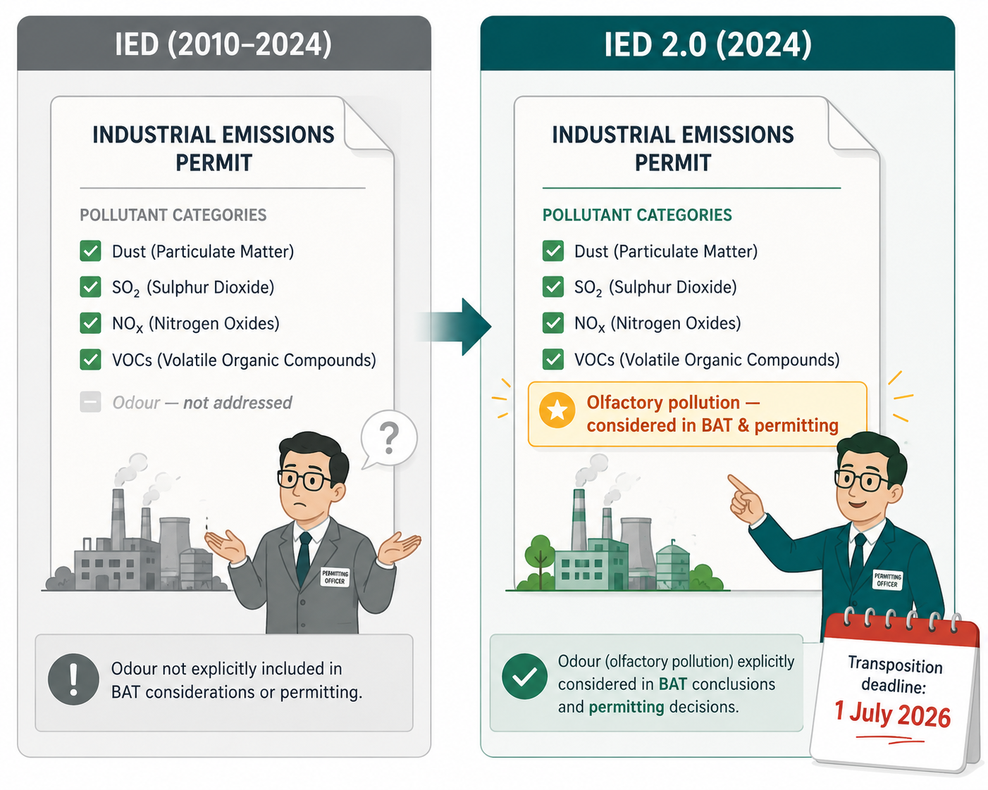 industrial emission permit