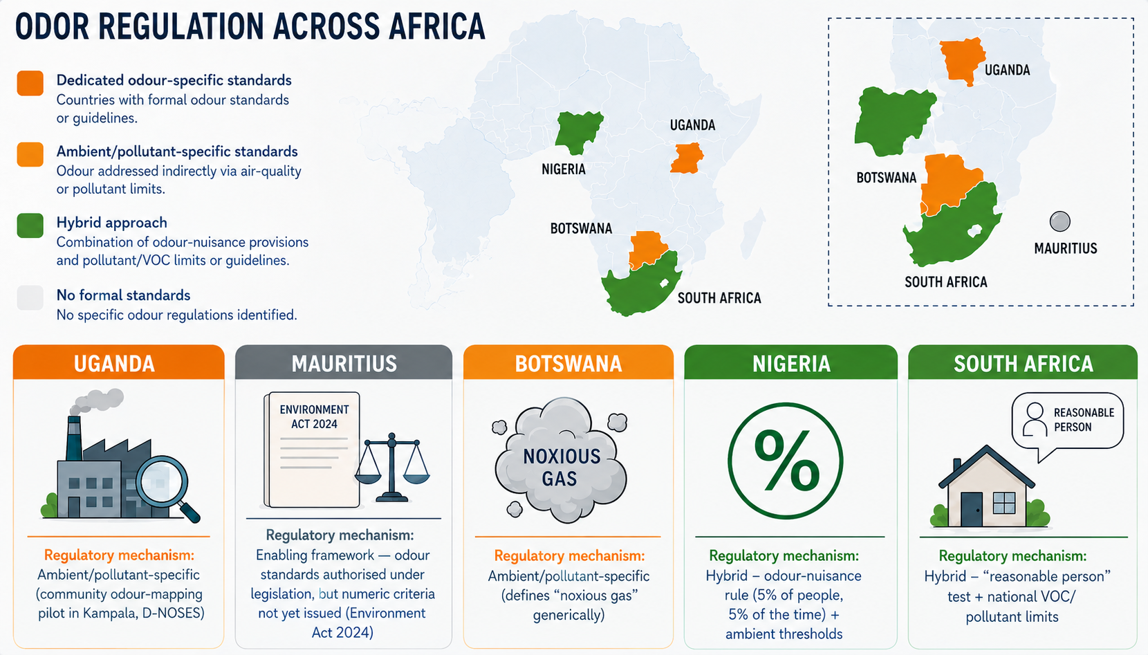 odour regulations across africa